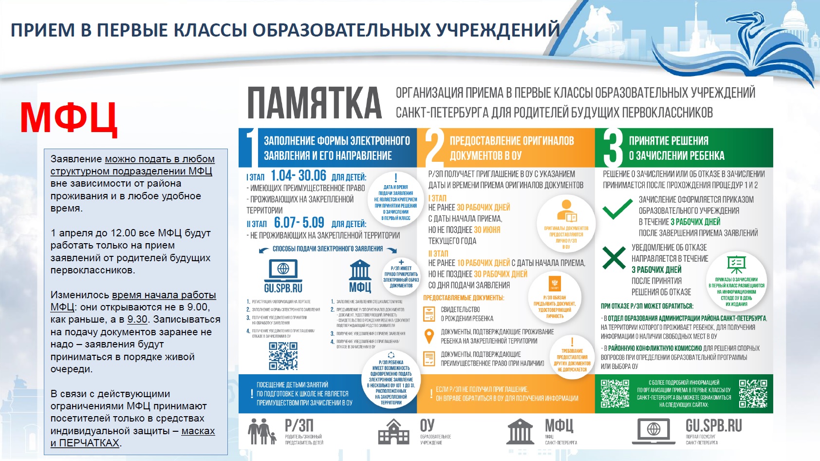 Инфографика “Памятка для родителей будущих первоклассников” – ГБОУ СОШ № 291